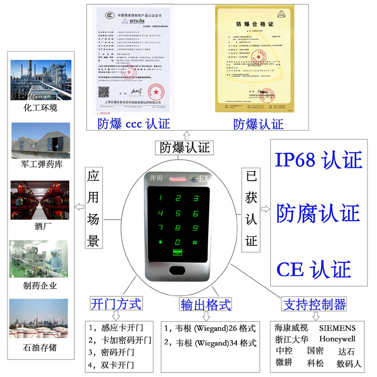 大鸡巴插逼免费视频开始了防爆门禁系统的防爆门禁刷卡器的选材要点